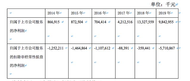 苏宁易购一季度净亏损5.1亿 同比下滑505.45％"智慧零售"怎么了?